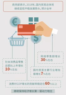 國內貿易增加值首破10萬億，就業人數占全國近四分之一