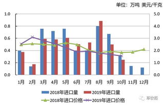 2019年1-10月我國草產品國內貿易動態(tài)解析