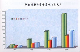 國內貿易 中國經濟內循環的堅實根基與發展圖景