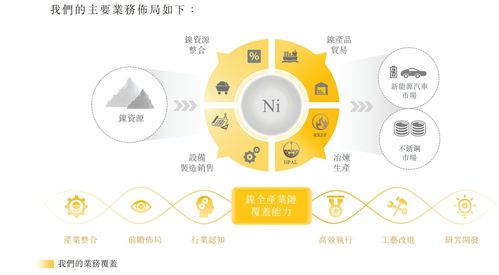 力勤資源遞表港交所 國內最大鎳貿易商，全球貿易量排名第四